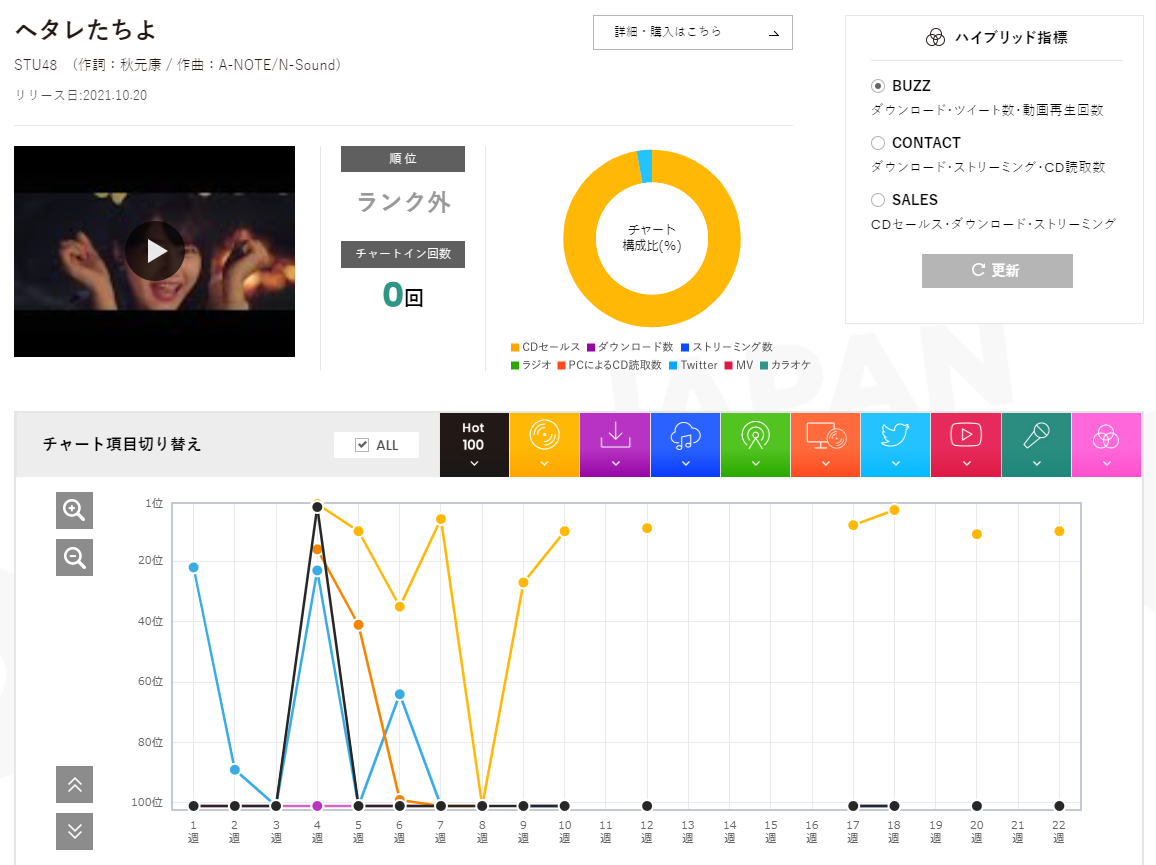 f:id:face_urbansoul:20220313055220p:plain