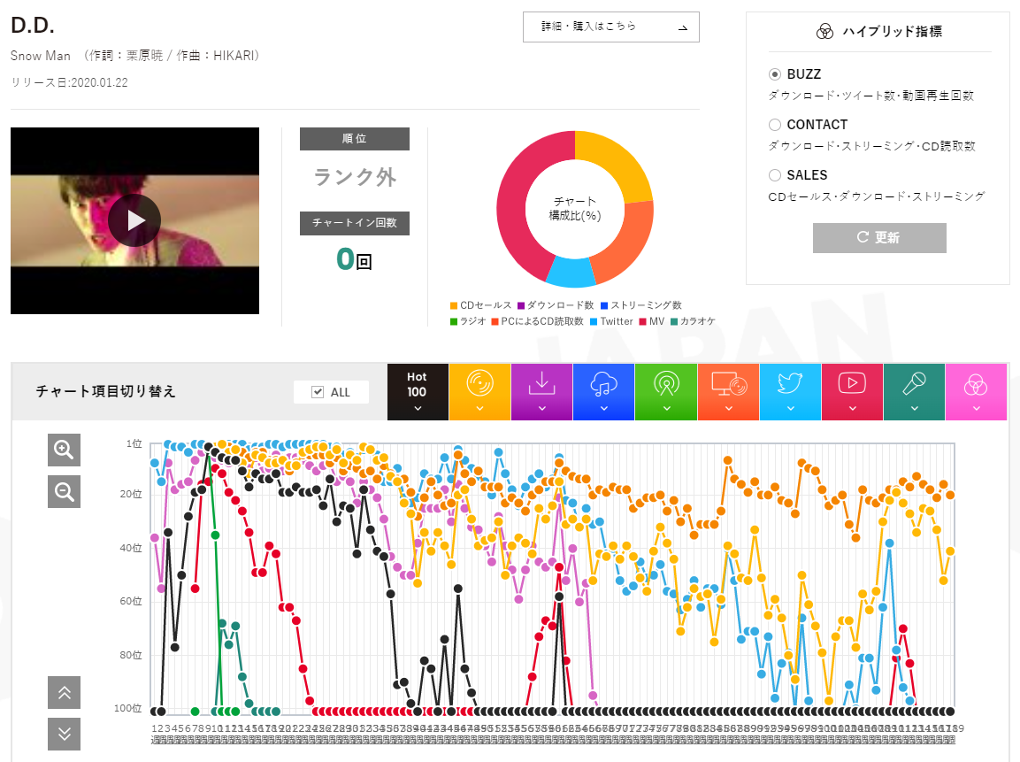 f:id:face_urbansoul:20220314055459p:plain