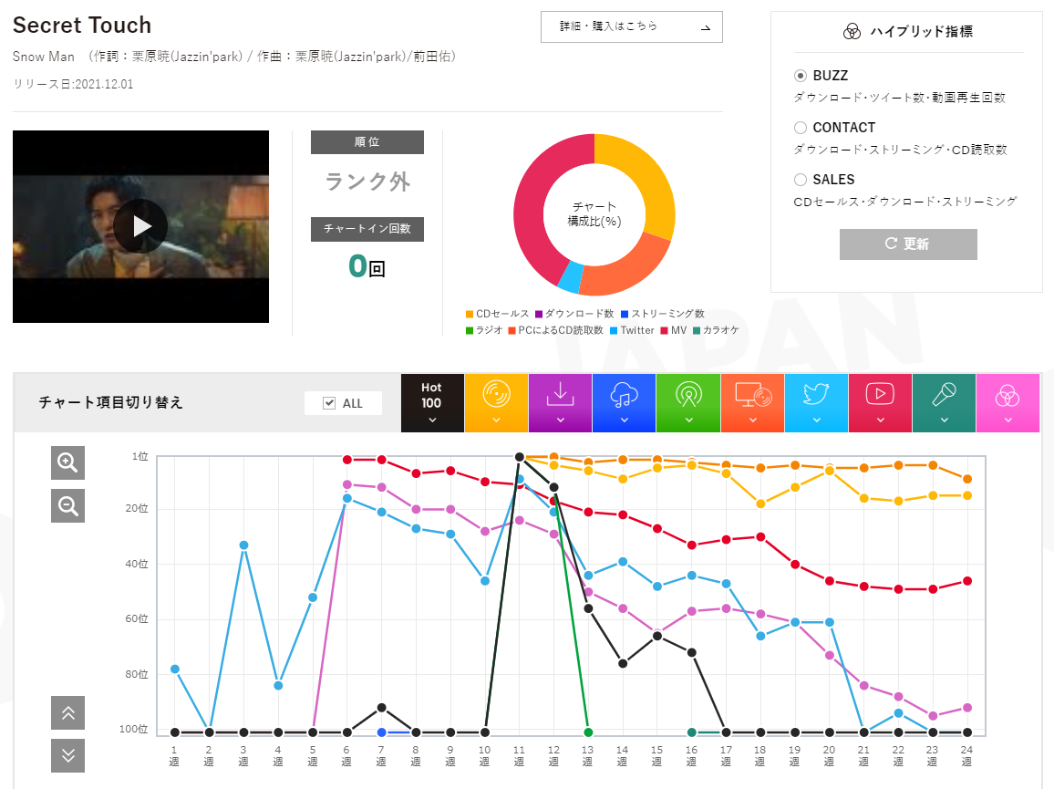 f:id:face_urbansoul:20220314055748p:plain