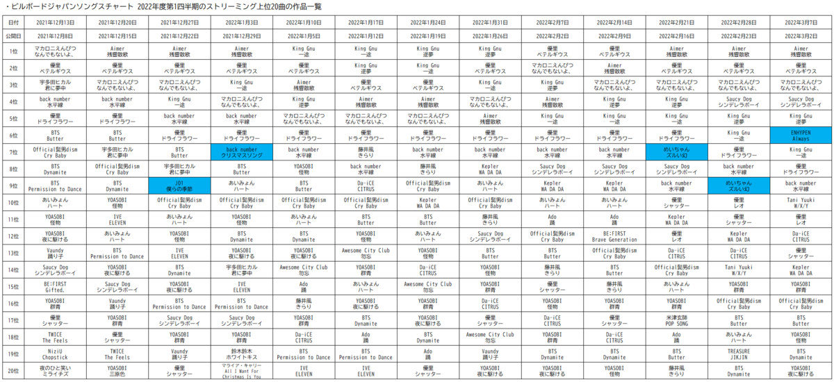 f:id:face_urbansoul:20220408051529p:plain