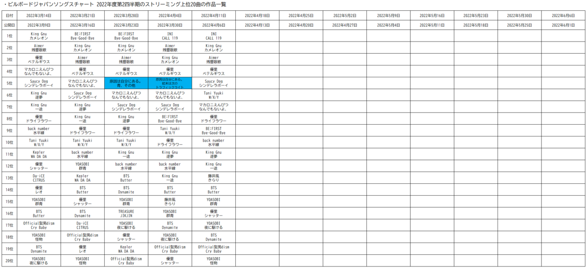 f:id:face_urbansoul:20220408051559p:plain