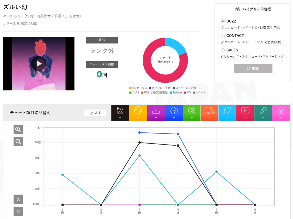 f:id:face_urbansoul:20220408052616p:plain