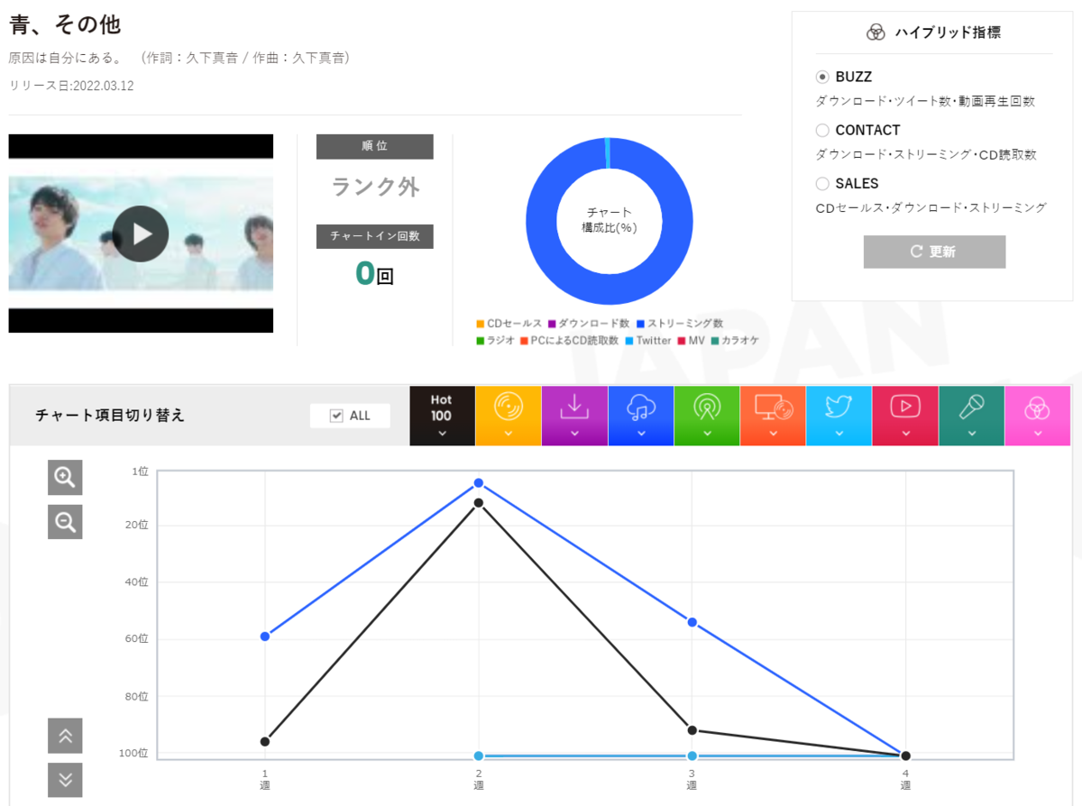 f:id:face_urbansoul:20220408052917p:plain