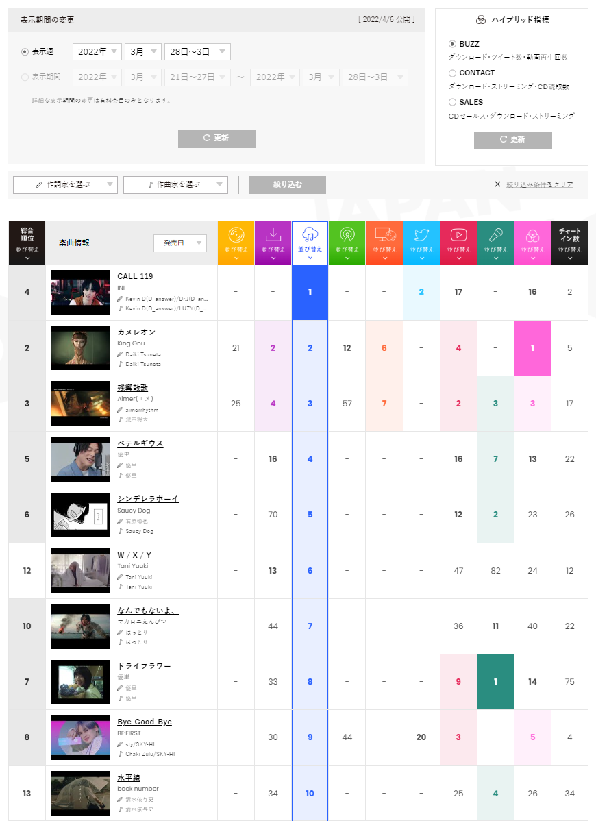 f:id:face_urbansoul:20220408053645p:plain