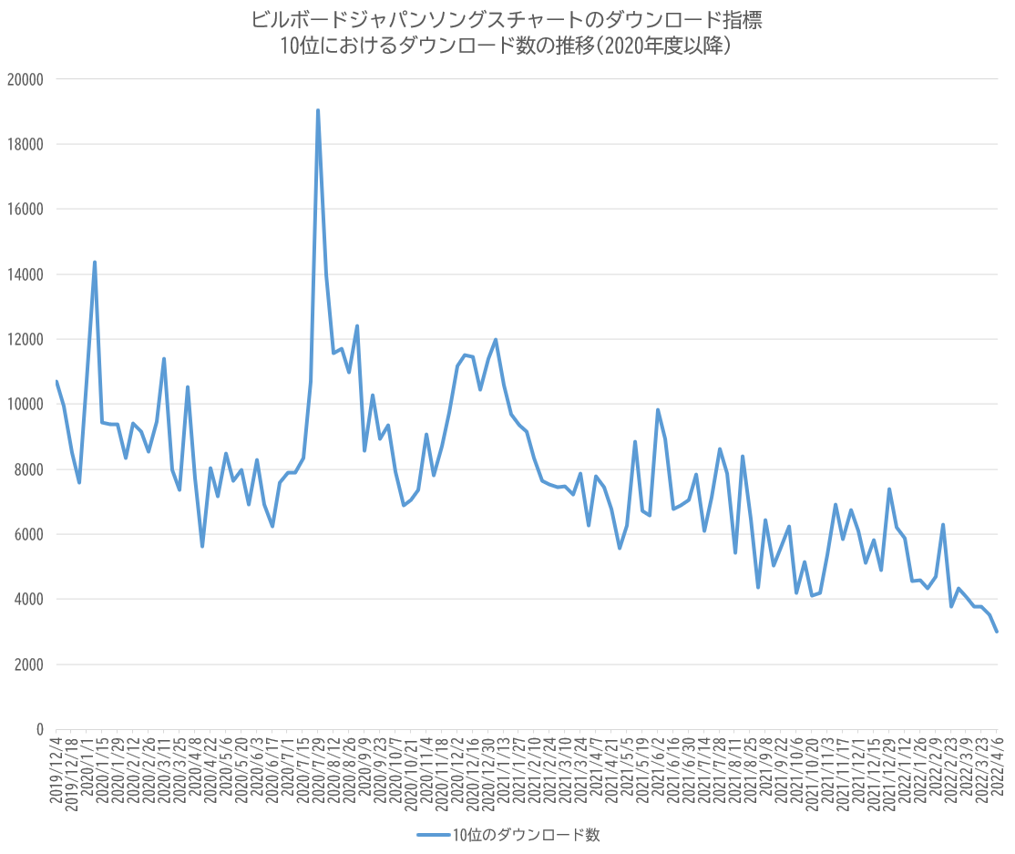 f:id:face_urbansoul:20220413053012p:plain