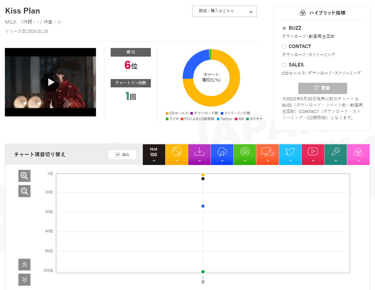 最終値下げ すみれ銀行壱万円紙幣 LINE MUSIC 再生数キャンペーン MEYCHAN Official on X: 