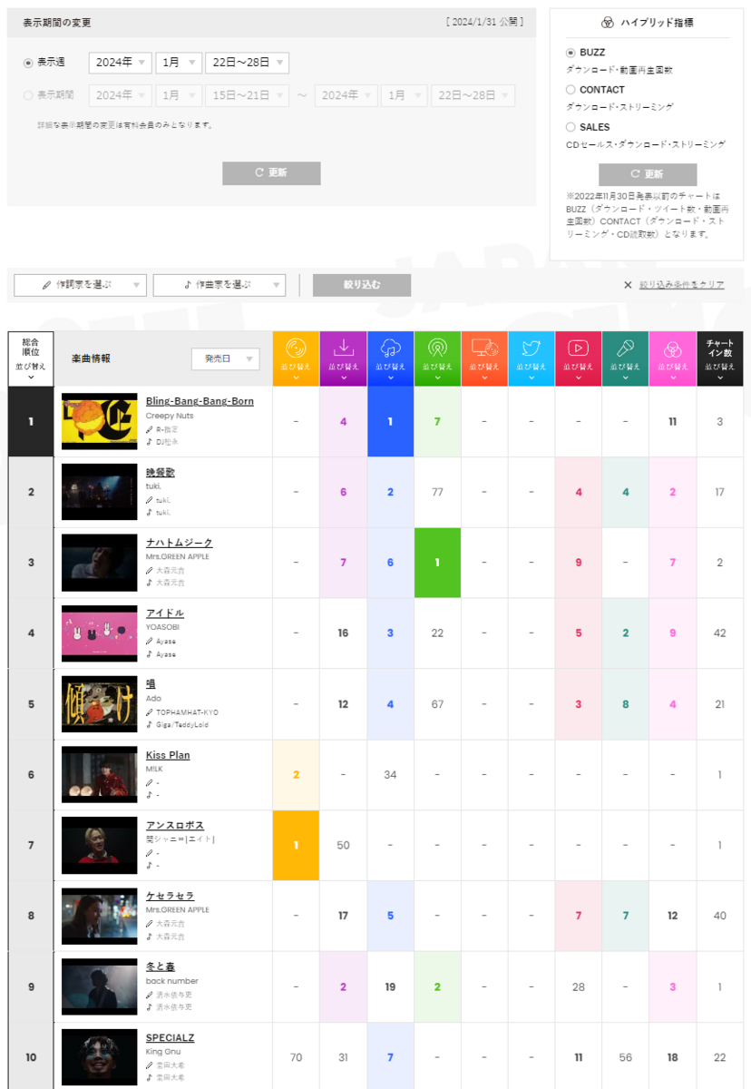 Latest visual M!LK new single 