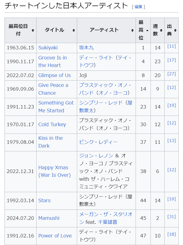 ミーガン・ザ・スタリオン feat. 千葉雄喜「Mamushi」、世界での