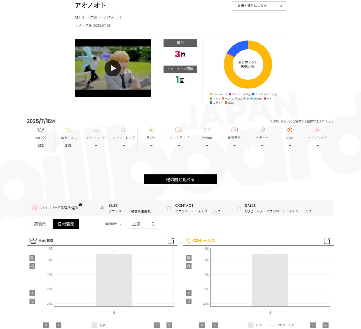 【ぽちゃ】アーティストリーラボ＋アイブレンド 【常連様・おまとめ割引】 Amazon.co.jp: 櫻坂46 ランダム生写真 「2nd TOUR 2022」青衣装