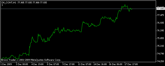 f:id:fai_fx:20091218195140g:image