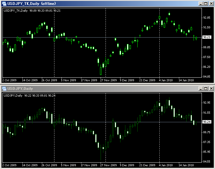 f:id:fai_fx:20100125200854p:image