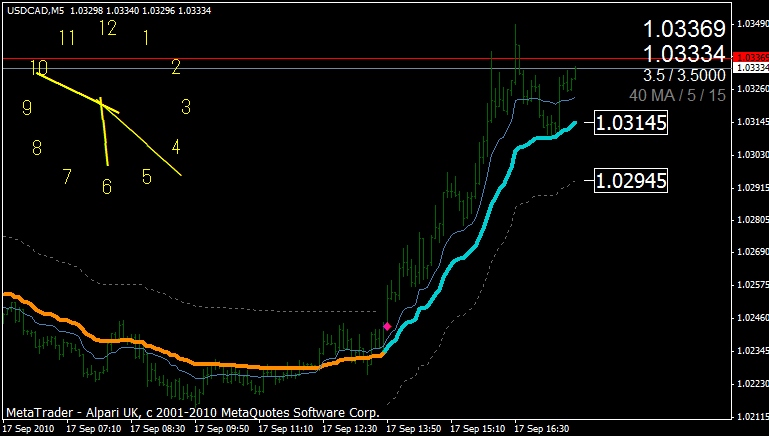 Forex mt4 ダウンロード