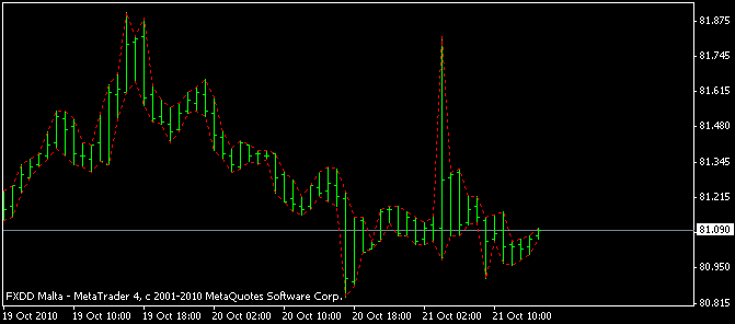 f:id:fai_fx:20101021212908g:image f:id:fai_fx:20101021212908g:image