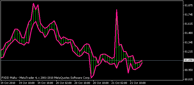 f:id:fai_fx:20101021212910g:image f:id:fai_fx:20101021212910g:image