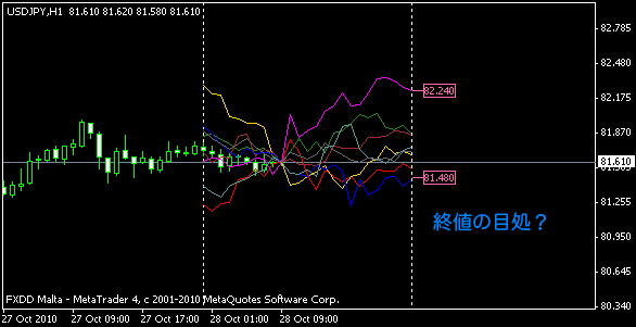 f:id:fai_fx:20101028152517p:image f:id:fai_fx:20101028152517p:image