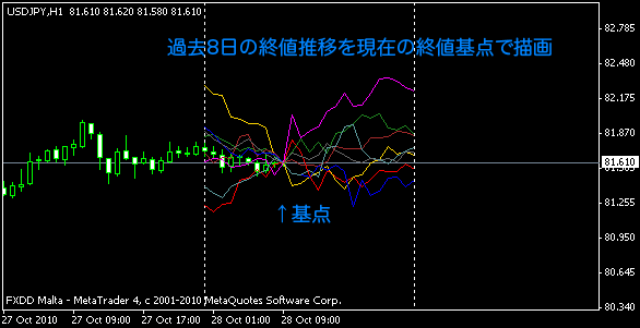 f:id:fai_fx:20101028152520p:image f:id:fai_fx:20101028152520p:image