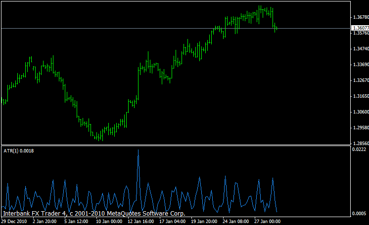 f:id:fai_fx:20110130153920g:image