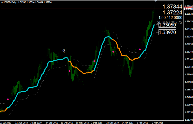 f:id:fai_fx:20110306160904p:image f:id:fai_fx:20110306160904p:image