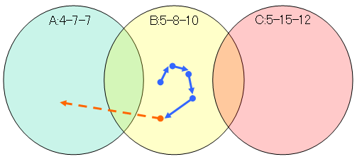 f:id:fai_fx:20110331235448p:image