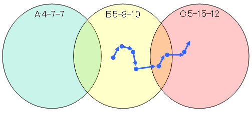 f:id:fai_fx:20110331235449p:image