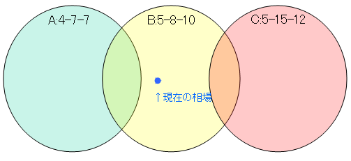 f:id:fai_fx:20110331235451p:image