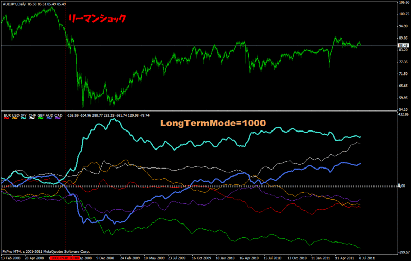 f:id:fai_fx:20110712060846g:image f:id:fai_fx:20110712060846g:image