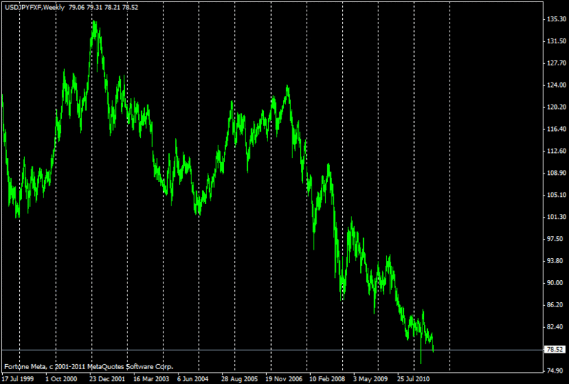 f:id:fai_fx:20110724101747g:image