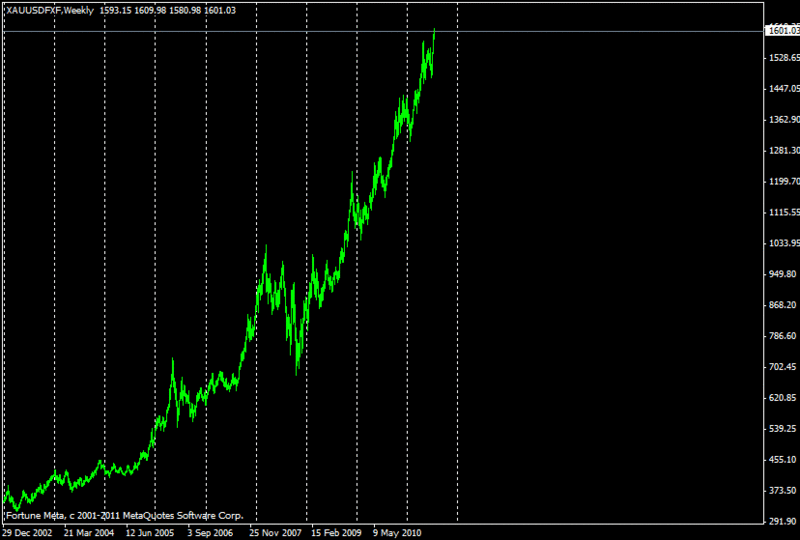 f:id:fai_fx:20110724101754g:image