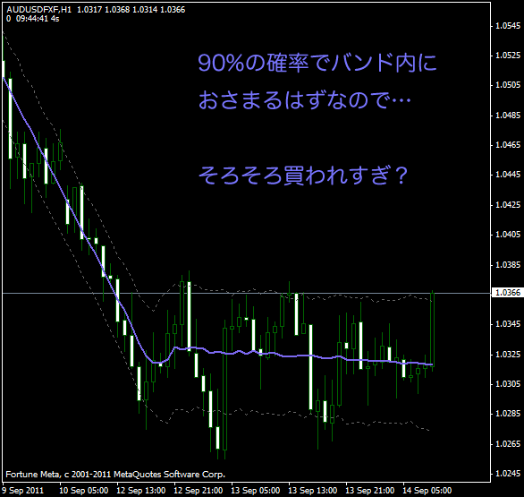 f:id:fai_fx:20110914205320p:image