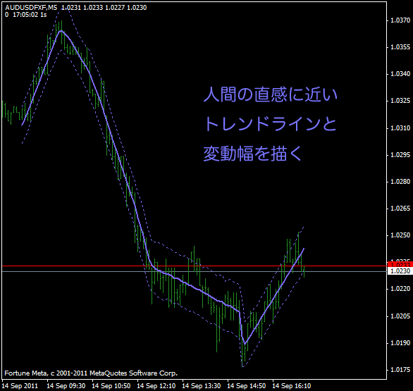 f:id:fai_fx:20110914205323p:image
