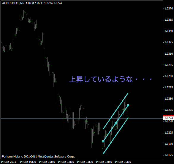 f:id:fai_fx:20110914205324p:image