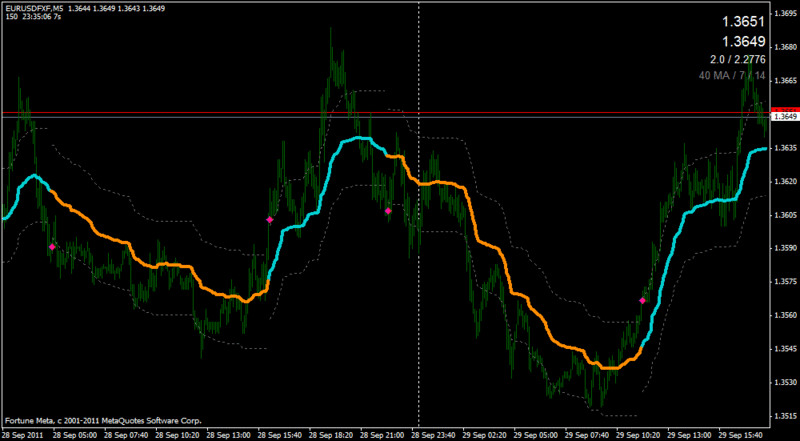 f:id:fai_fx:20110929211510g:image f:id:fai_fx:20110929211510g:image