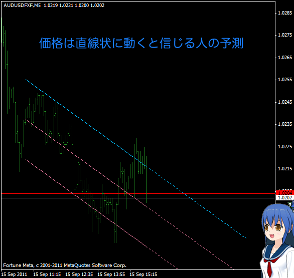 f:id:fai_fx:20111005170122p:image f:id:fai_fx:20111005170122p:image