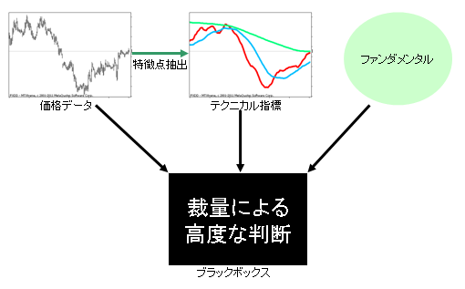 f:id:fai_fx:20111007194427p:image