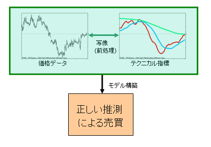 f:id:fai_fx:20111011205938p:image
