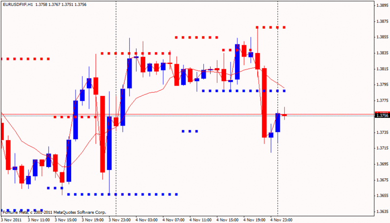 f:id:fai_fx:20111105065014g:image f:id:fai_fx:20111105065014g:image