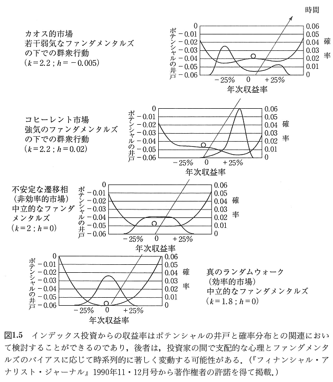 カオスな相場本 とあるmetatraderの備忘秘録
