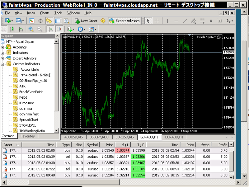 f:id:fai_fx:20120503193258p:image