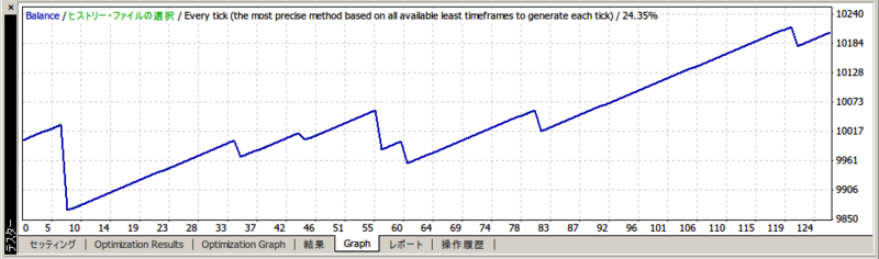 f:id:fai_fx:20120823135859p:image