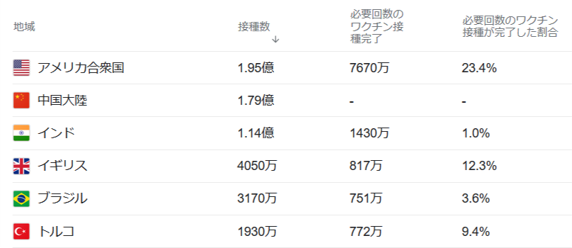 f:id:faichu2020:20210416005744p:plain