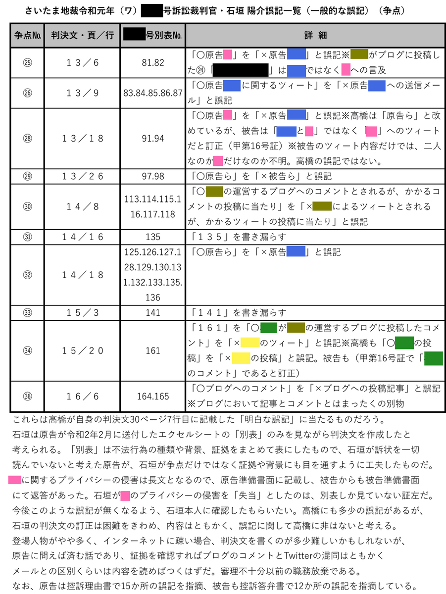 f:id:fair-trial:20220213094044j:plain