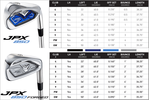 特注！ ミズノ MP15 MP H5 JPX 850 フォージド アイアン - GOLF
