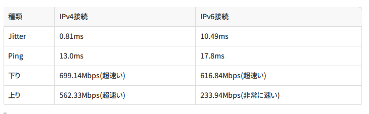 Ff14 ラグい方必見 自分が住んでいる地域で最良のispを見つけれるサイト 光の戦士向けの外部ツール導入講座
