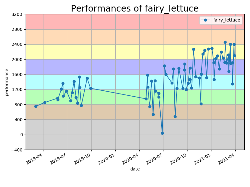 f:id:fairy_lettuce:20210329005814p:plain