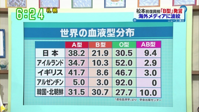 血液型ビジネス ロックなこともロクなことも言えない