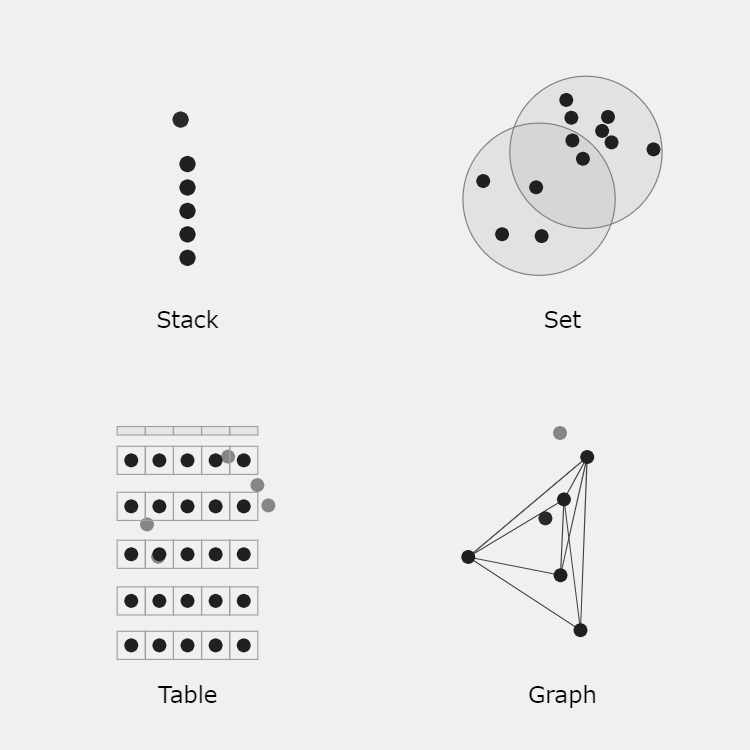 Data Structures