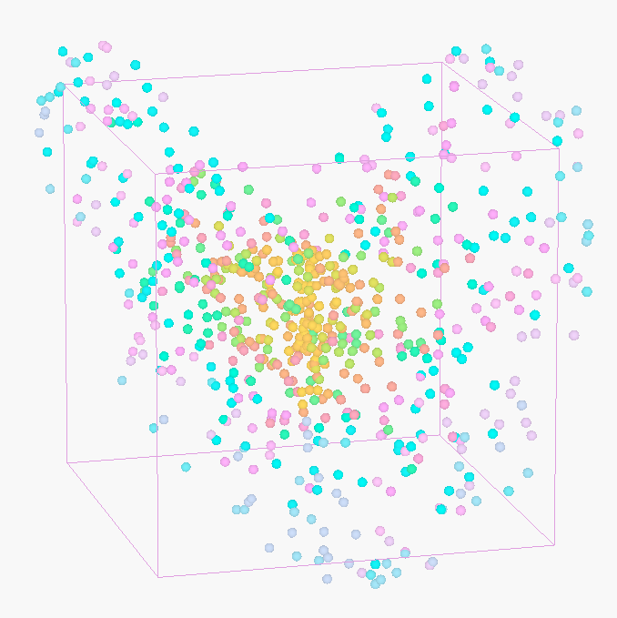 Colorful Dots in Lorentz Attractor