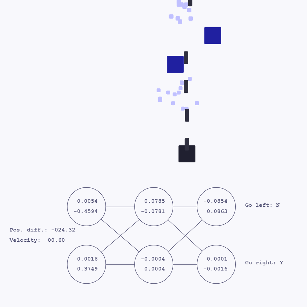 Something like Neural Network