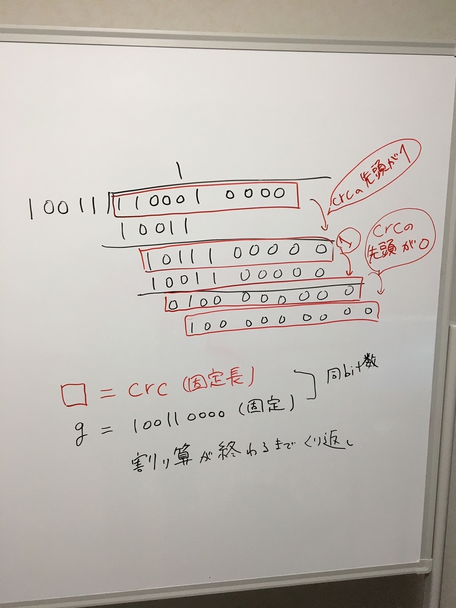 f:id:falconctf:20191025080006j:plain f:id:falconctf:20191025080006j:plain