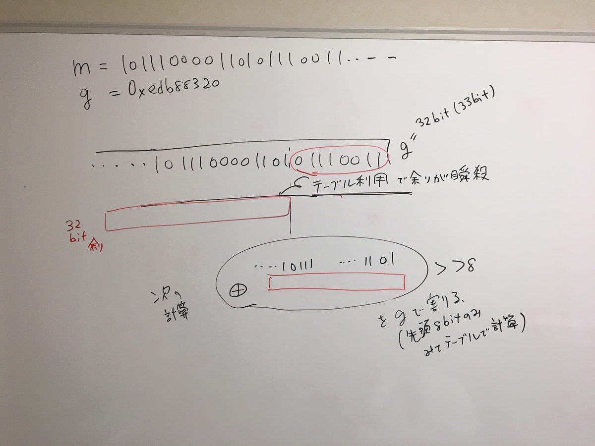 f:id:falconctf:20191026080943j:plain f:id:falconctf:20191026080943j:plain